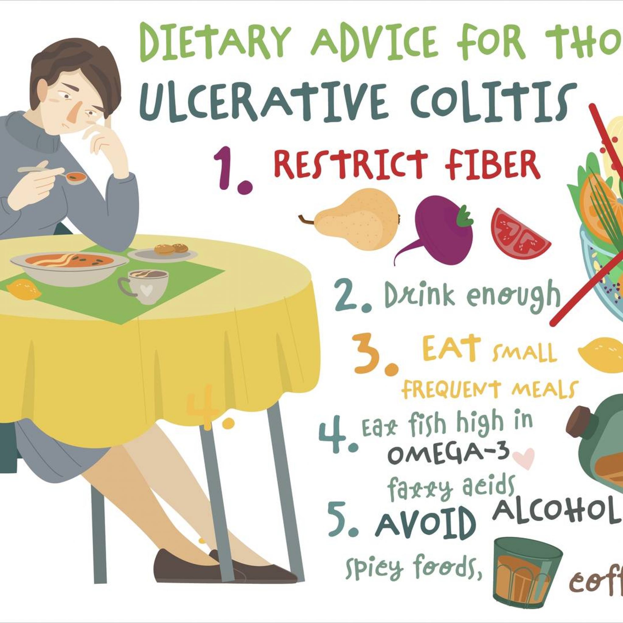 Can Certain Foods Cause Colitis